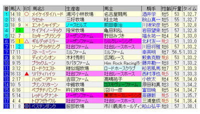 20200723-中京記念-1.jpg